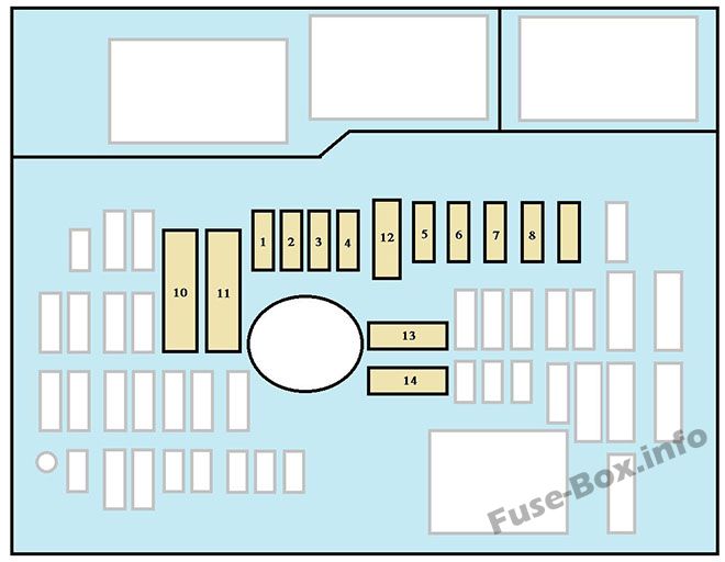 Citroën Jumpy Sicherungsdiagramm