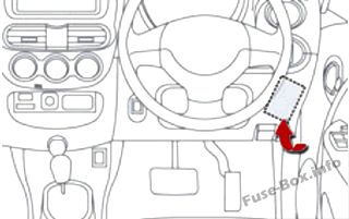 Peugeot iOn Sicherungsdiagramm
