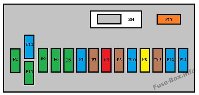 Sicherungsdiagramm der Instrumententafel: Citroën Berlingo II