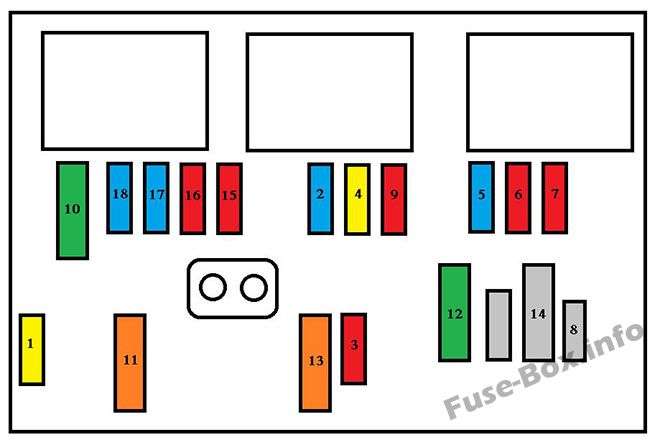 Peugeot Partner Sicherungsdiagramm