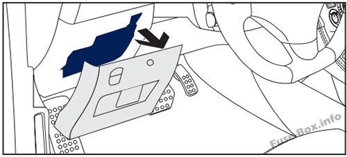 Peugeot RCZ Sicherungsdiagramm