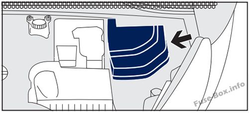 Peugeot RCZ Sicherungsdiagramm