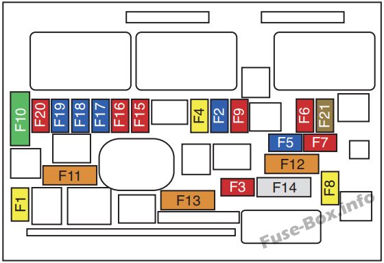 Peugeot RCZ Sicherungsdiagramm