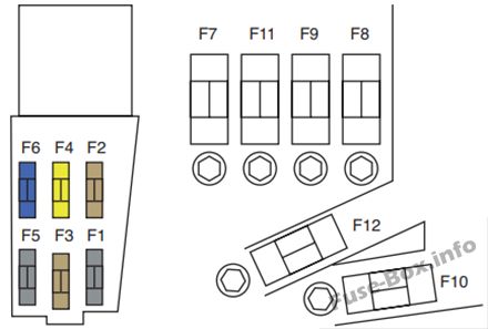 Peugeot RCZ Sicherungsdiagramm