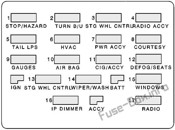 Schaltplan Sicherungskasten Instrumententafel: Pontiac Firebird (1998, 1999, 2000, 2001, 2002)