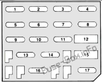 Diagramm Sicherungskasten Instrumententafel: Pontiac Firebird (1992, 1993, 1994, 1995)