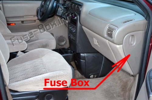 Lage der Sicherungen im Fahrgastraum: Pontiac Trans Sport (1997-1999)