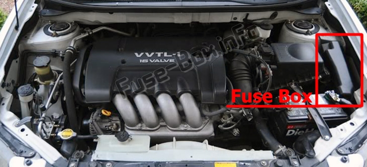 Lage der Sicherungen im Motorraum: Pontiac Vibe (2003-2008)