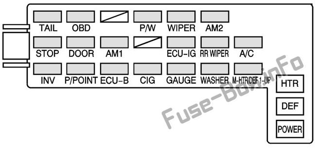 Pontiac Vibe Sicherungskasten im Innenraum Sicherungsdiagramm