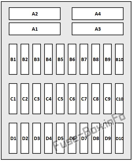 Porsche 911 (991.2) Sicherungskasten im Innenraum Sicherungsdiagramm
