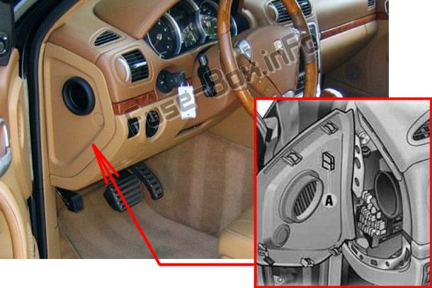 Position des Sicherungskastens auf der linken Seite des Armaturenbretts: Porsche Cayenne (2003-2010)