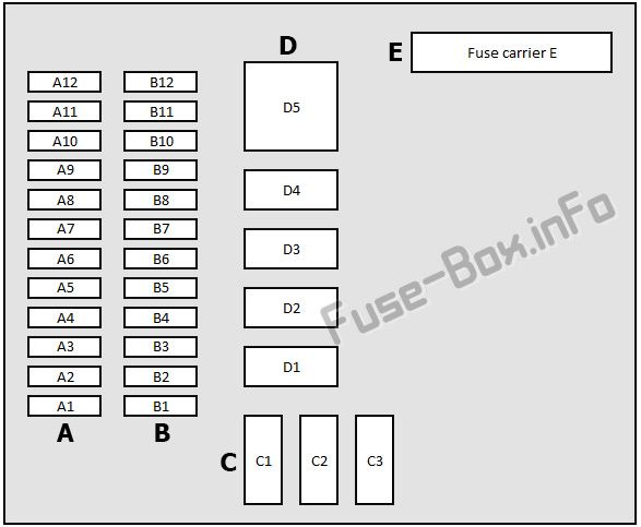 Porsche Panamera Sicherungsdiagramm