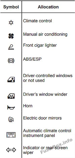 Renault Clio III Sicherungsdiagramm