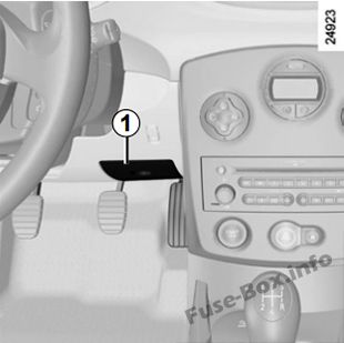 Renault Clio III Sicherungsdiagramm