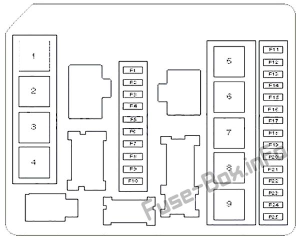 Renault Clio III Sicherungskasten im Motorraum Sicherungsdiagramm