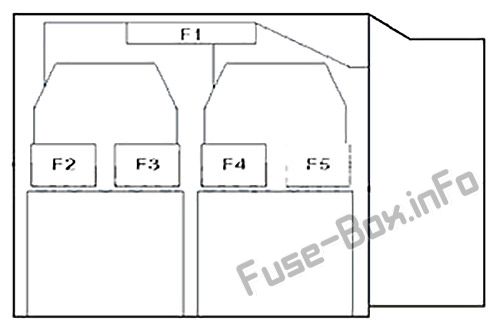 Renault Clio III Sicherungskasten im Motorraum Sicherungsdiagramm