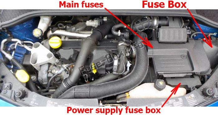 Lage der Sicherungen im Motorraum: Renault Clio III (2006-2012)