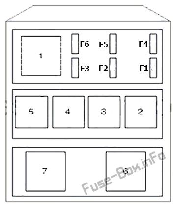 Renault Clio III Sicherungskasten im Innenraum Sicherungsdiagramm