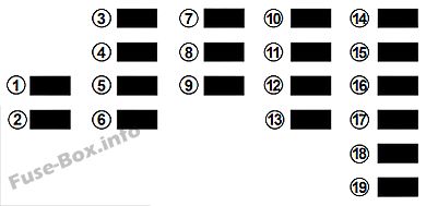 Schaltplan Sicherungskasten Instrumententafel: Renault Scenic III (2010-2016)