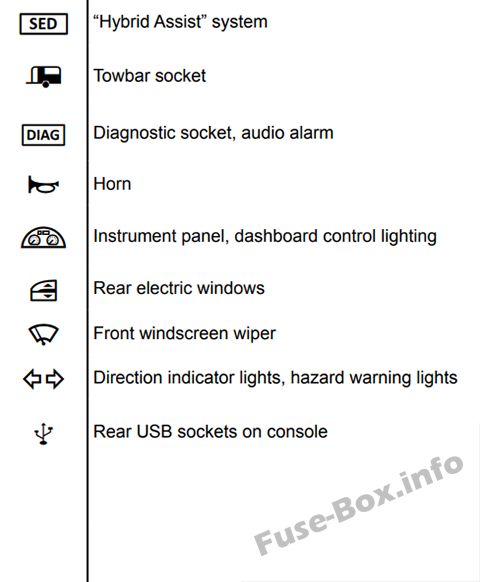 Renault Scenic IV Sicherungskasten im Innenraum Sicherungsdiagramm