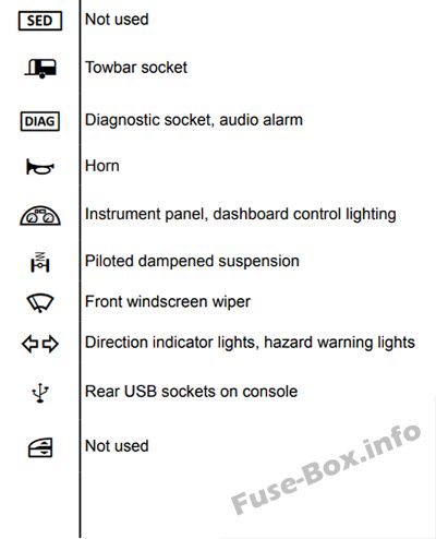 Renault Talisman Sicherungsdiagramm