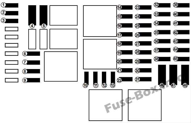 Renault Trafic III X83 Sicherungsdiagramm