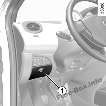 Renault Twingo II Sicherungsdiagramm