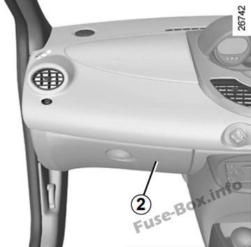 Renault Twingo II Sicherungsdiagramm