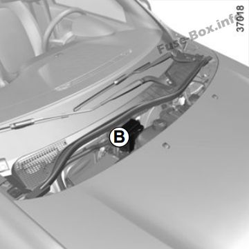 Renault Twingo II Sicherungsdiagramm