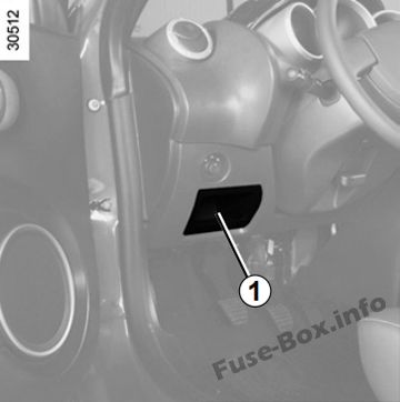 Renault Wind Roadster Sicherungsdiagramm