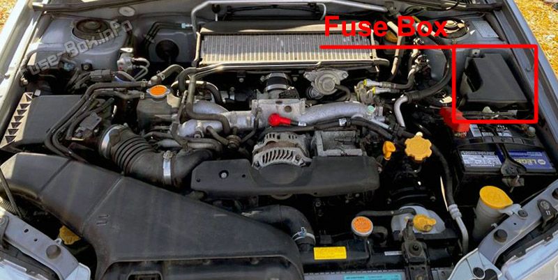 Saab 9-2x Sicherungskasten im Motorraum Sicherungsdiagramm