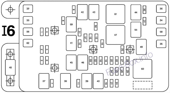Diagramm Sicherungskasten unter der Motorhaube (L6): Saab 9-7x (2006)
