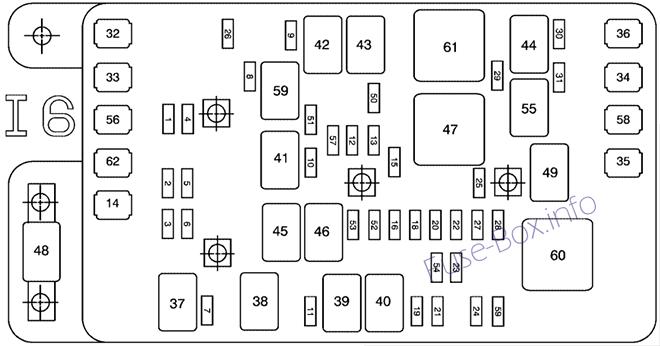Saab 9-7x Sicherungsdiagramm