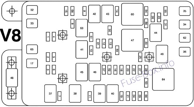 Saab 9-7x Sicherungsdiagramm