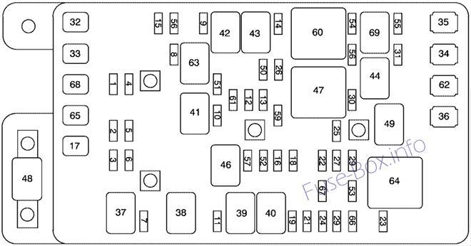 Diagramm des Sicherungskastens unter der Motorhaube: Saab 9-7x (2009)