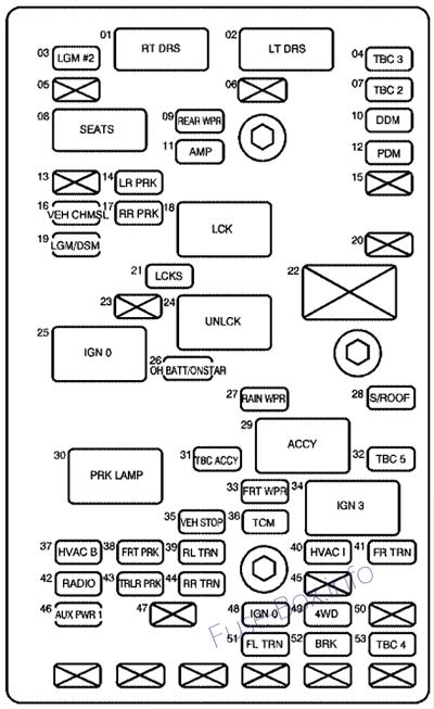 Saab 9-7x Sicherungsdiagramm