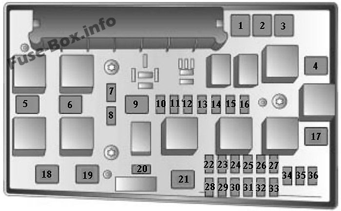 Saturn Astra Sicherungskasten im Motorraum Sicherungsdiagramm