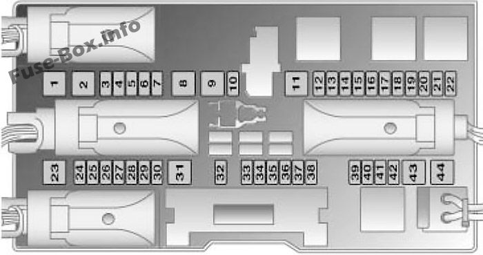 Saturn Astra Sicherungsdiagramm