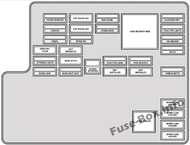 Saturn Aura Sicherungskasten im Innenraum Sicherungsdiagramm