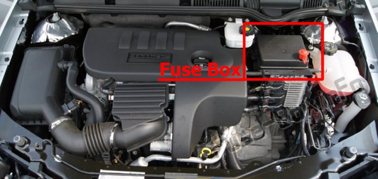 Lage der Sicherungen im Motorraum: Saturn Ion (2003-2007)