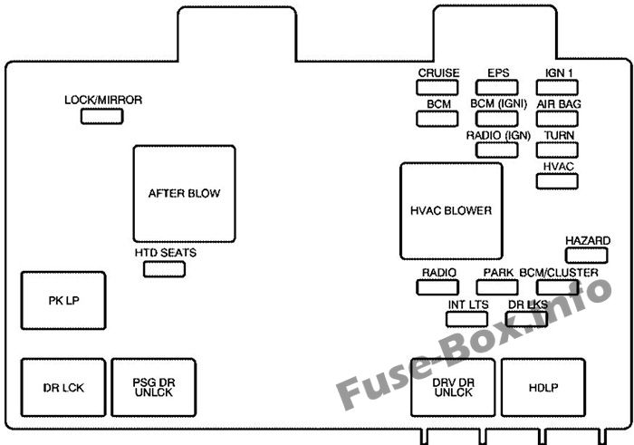 Saturn Vue Sicherungskasten im Innenraum Sicherungsdiagramm