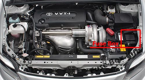 Lage der Sicherungen im Motorraum: Scion tC (2005-2010)