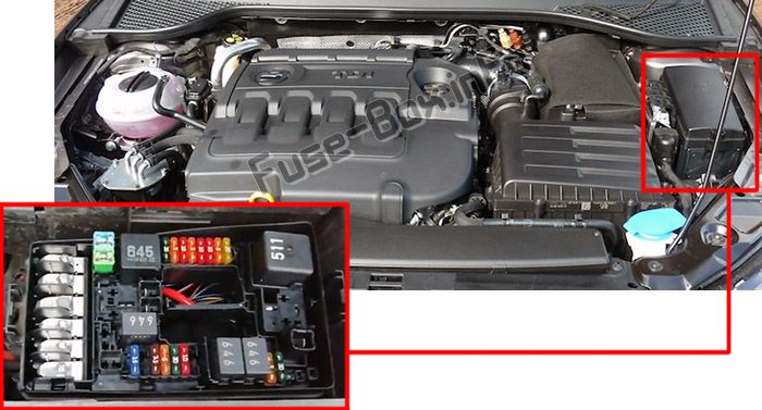Position des Sicherungskastens im Motorraum: SEAT Leon (2013-2018)
