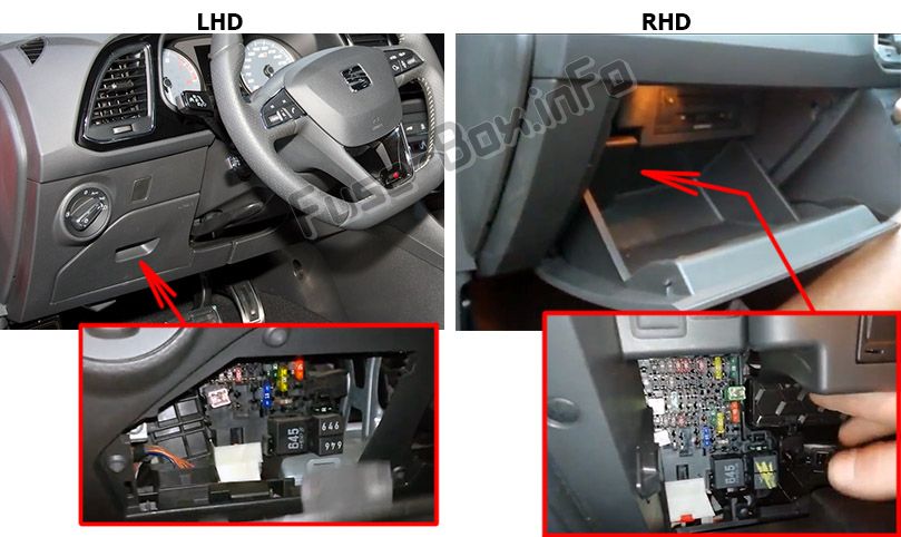 Position des Sicherungskastens im Fahrgastraum: SEAT Leon (2013-2018)