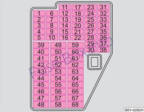 Sicherungsdiagramm der Instrumententafel: Skoda Fabia (1999-2006)
