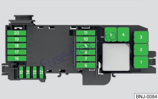 Skoda Fabia Mk3/NJ Sicherungsdiagramm