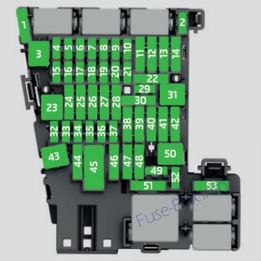 Skoda Octavia Mk3/5E Sicherungsdiagramm