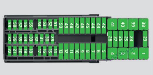 Skoda Rapid Sicherungsdiagramm