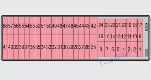 Skoda Roomster Sicherungsdiagramm