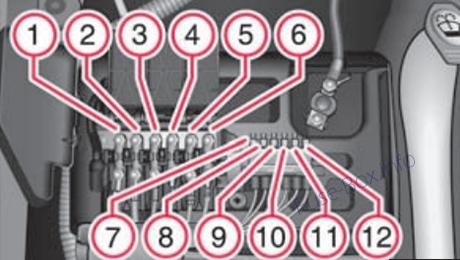 Skoda Roomster Sicherungsdiagramm